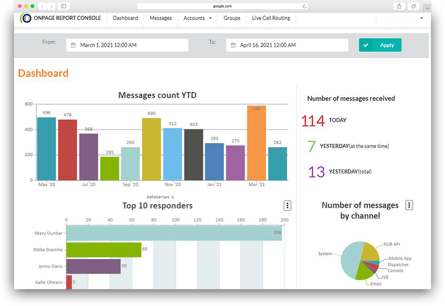 IT incident alert managementd