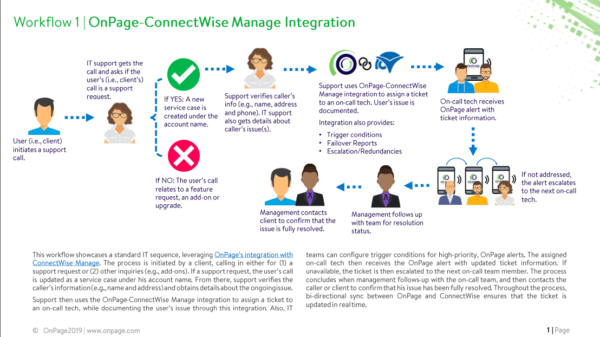 Workflow 1: OnPage-ConnectWise Manage Integration