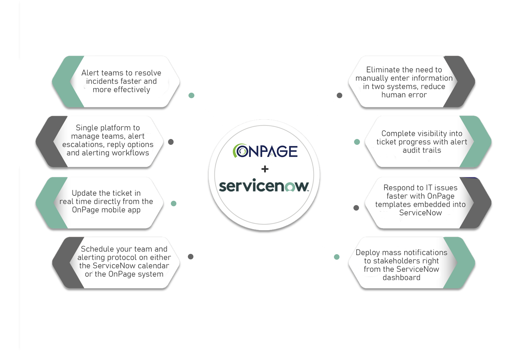 ServiceNow integration