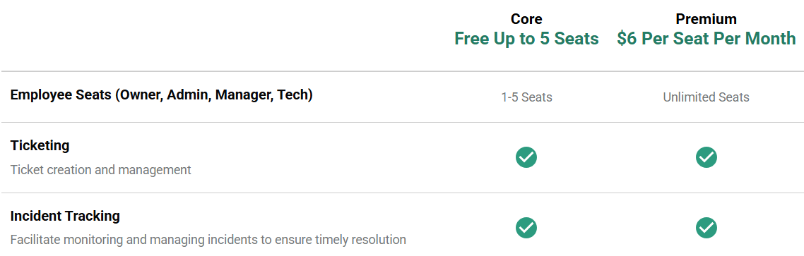 Spiceworks pricing:Core - Free for up to 5 seats. Premium - Unlimited Seats for $6 per seat/month.