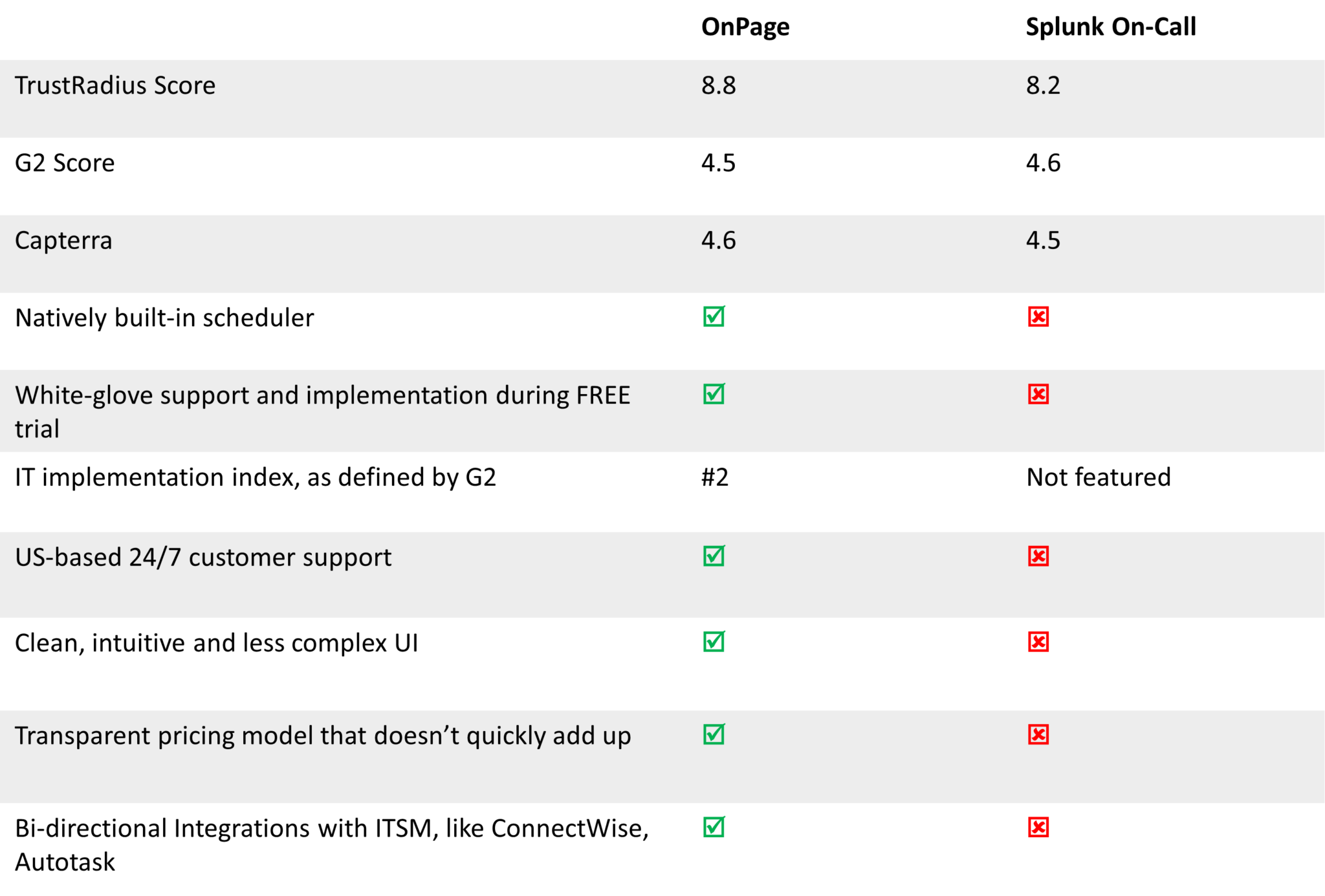 splunk oncall comparison