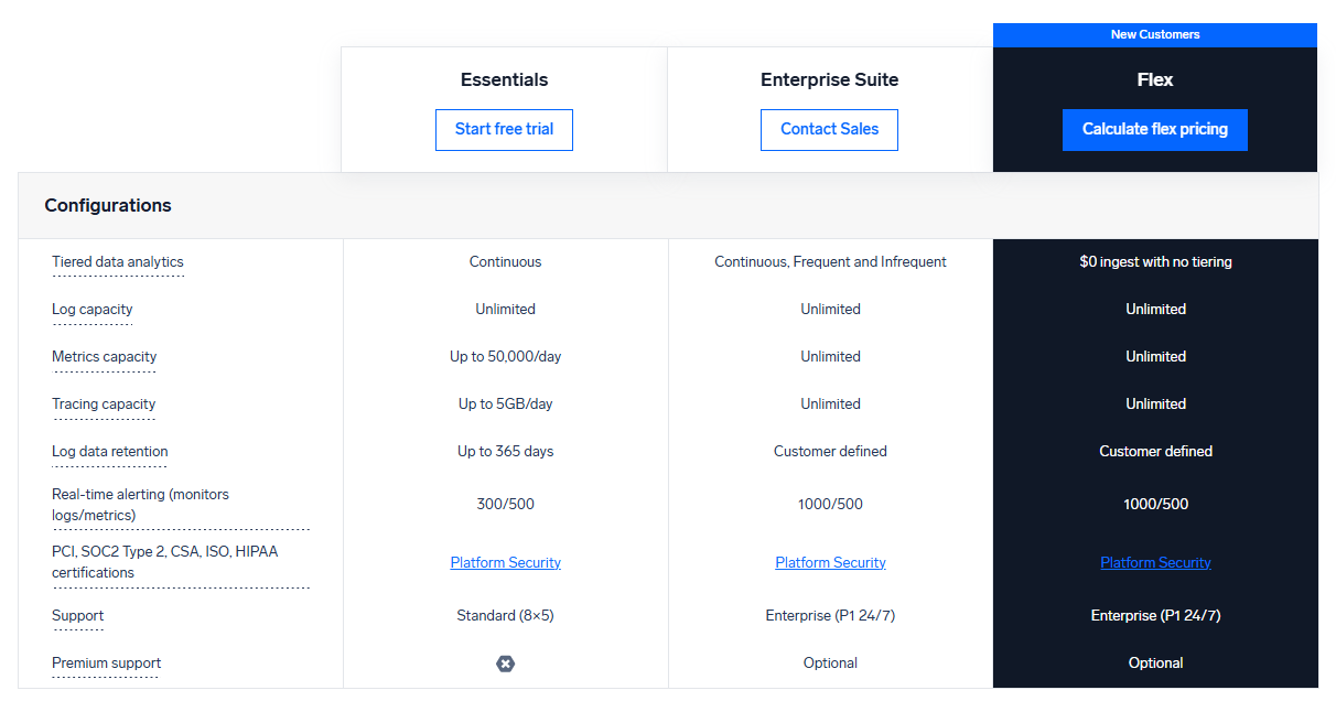 Sumo Logic Pricing