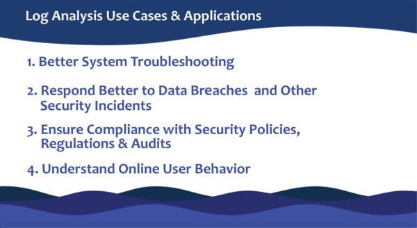 log monitoring