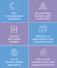 Yoast Focus Keyword