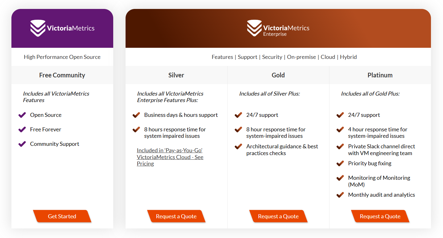 VictoriaLogs Pricing