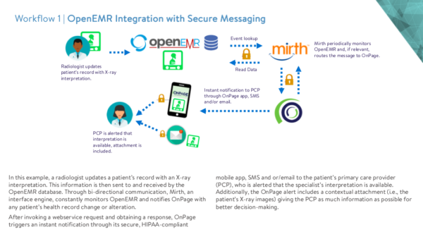 clinical workflows