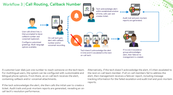 Workflow three