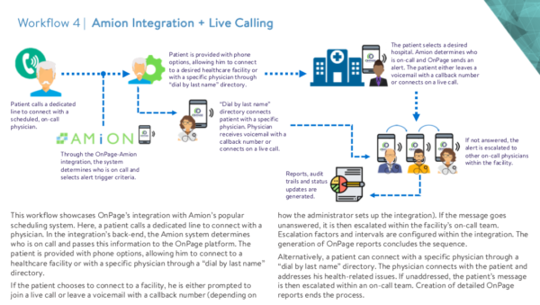 Amion Integration and Live Calling 