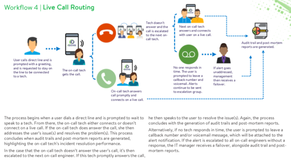 Workflow four