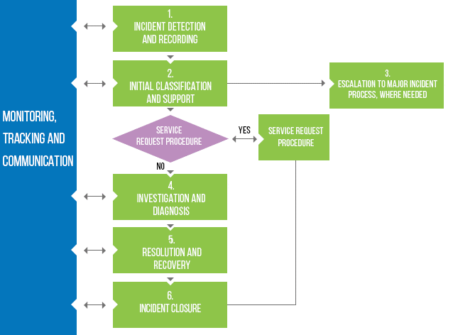 workflow diagram