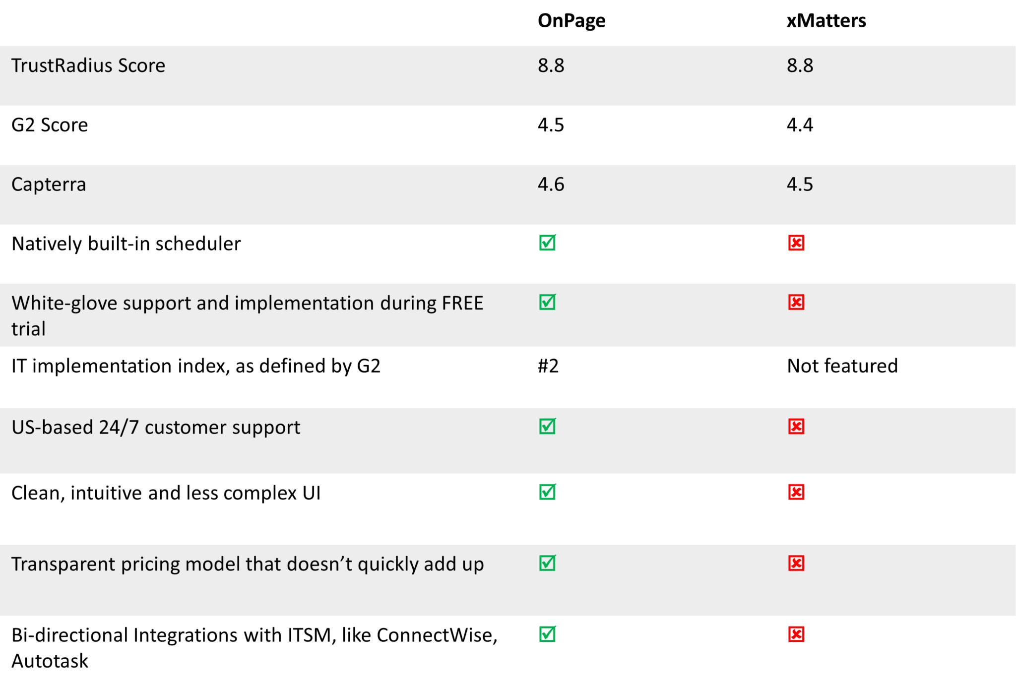 xmatters comparison